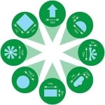 HOZELOCK - Sprinkler Rotating 79 m² : Small-area Base-mounted Spray Sprinkler (ø 10m), Ideal for Small Gardens: 8 Spray Patterns [2515P0000] - Image 2